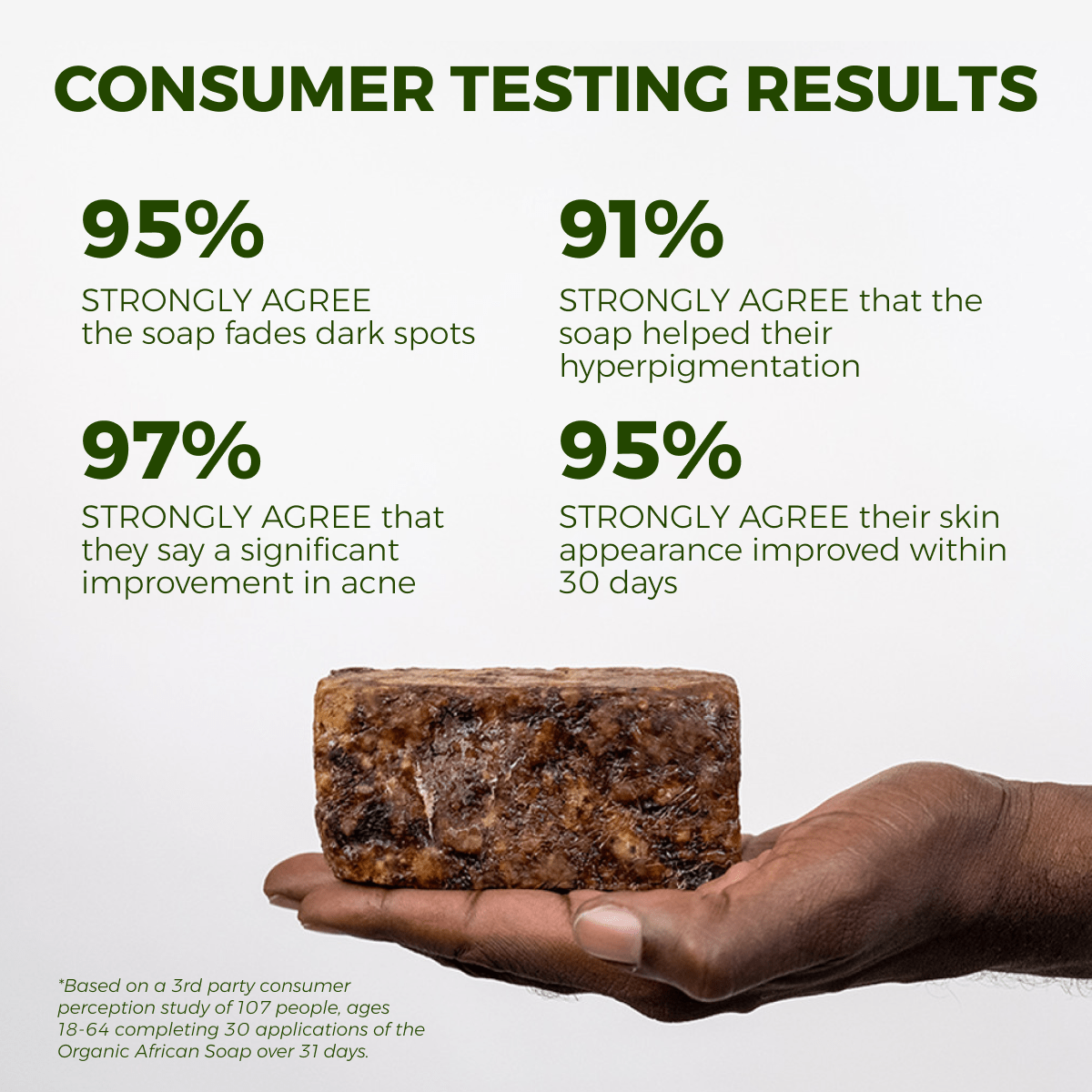 Anti-Acne & Dark Spots Bar