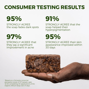 Anti-Acne & Dark Spots Bar