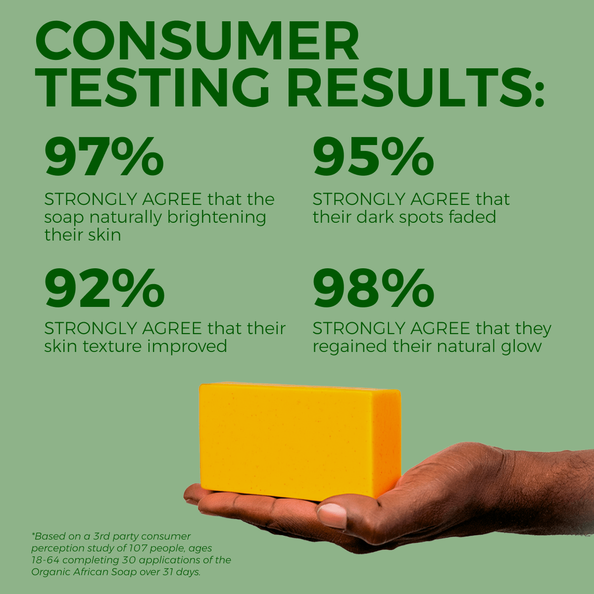 Turmeric Glow Soap