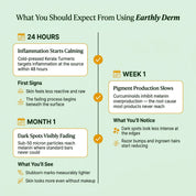 Turmeric Fade & Glow Bar.